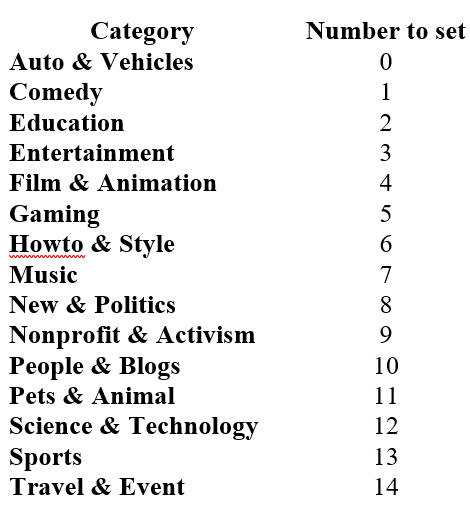 Category numbers - Youtube upload tool